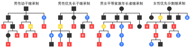File:Succession examples.png